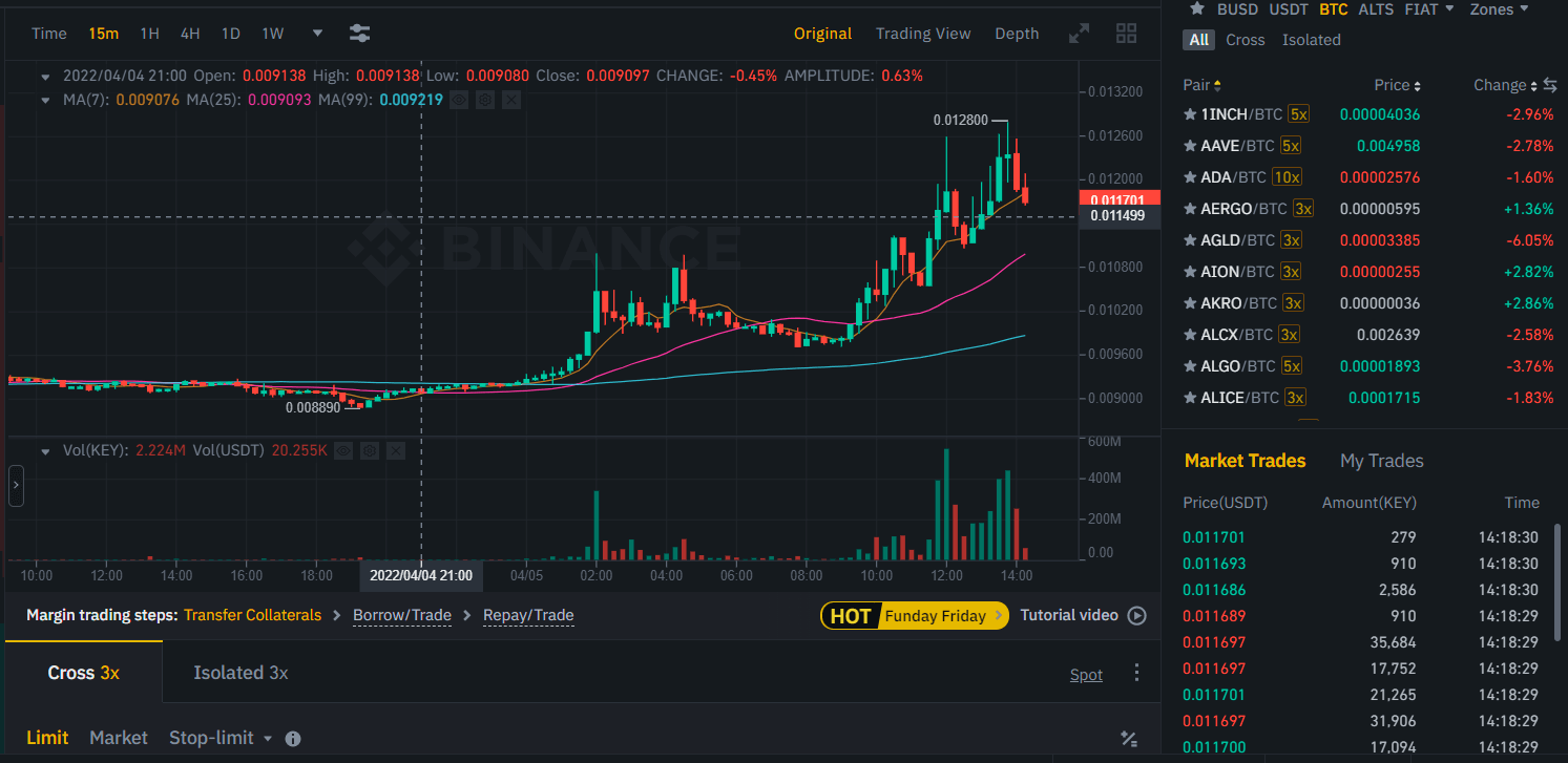 Binance Review Trade Crypto Nft Lowest Fees Safe Unleash