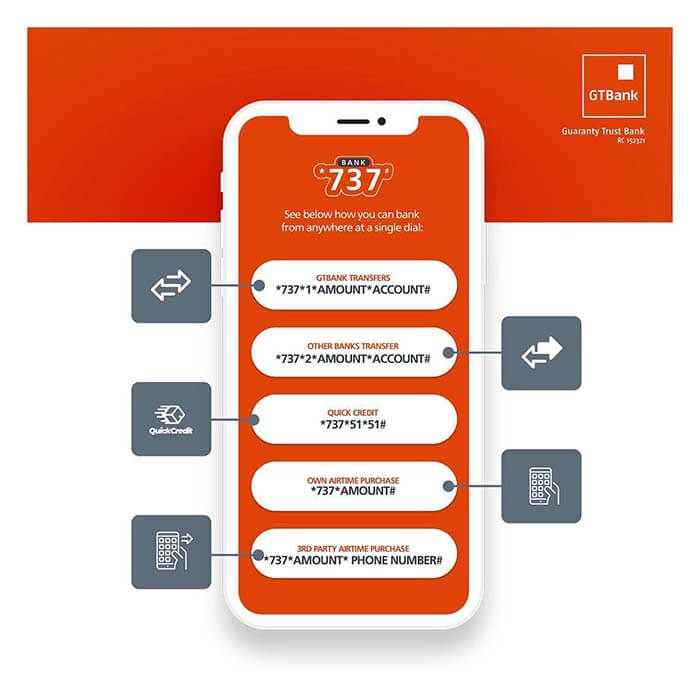 GTB USSD Banking Codes 