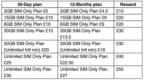 Lebara SIM £50 bonus reward