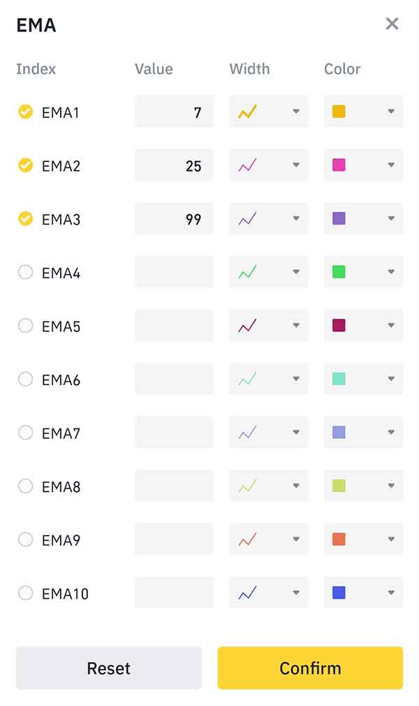 EMA value settings