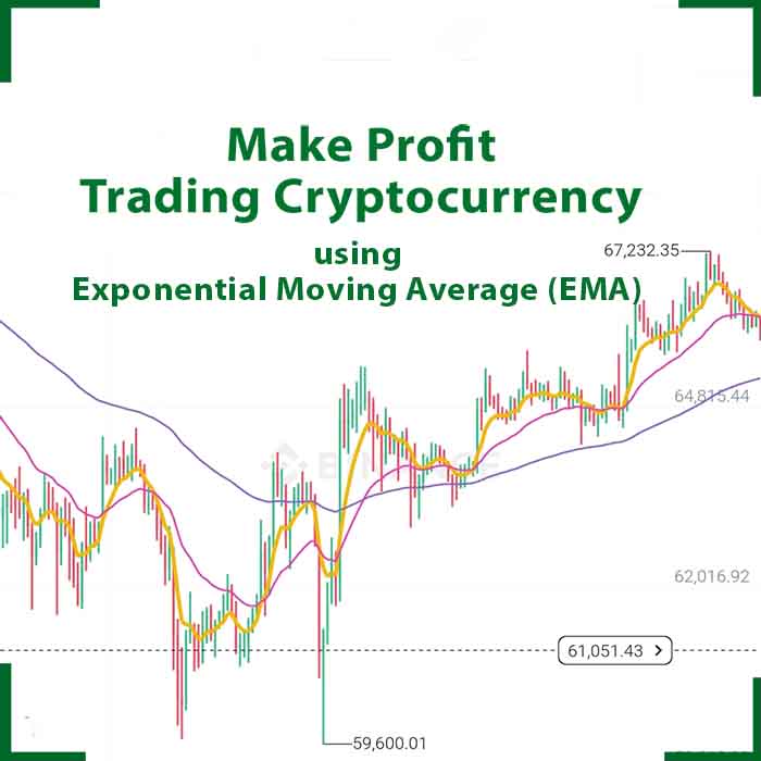EMA: How to Trade Cryptocurrency & Make Profit Consistently