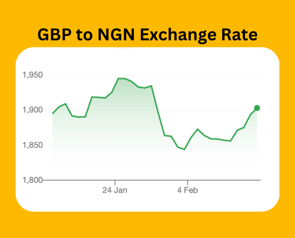 Current GBP to NGN Exchange Rates of Popular Money Transfer Apps